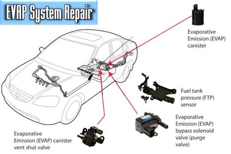 EVAP System Repair Costs Guide